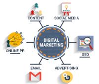 Digital Marketing Agency Auckland - Zibdigital image 2