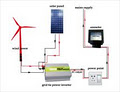 SolarCell Solar Panels image 5