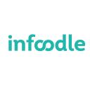 Infoodle logo