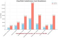 ClearPath Subdivision image 9