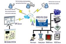 GSM Alarm System KingPigeon Hi-Tech.Co.Ltd image 8